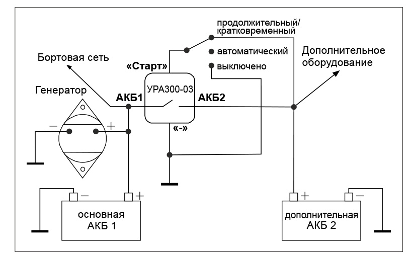 Схема подключения